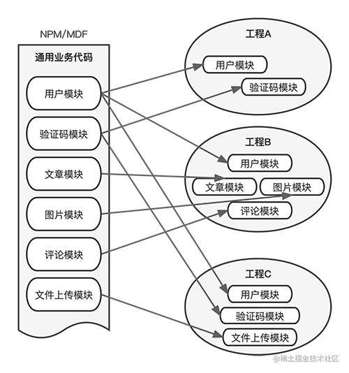 EluxJS-让你像切蛋糕一样拆解前端巨石应用