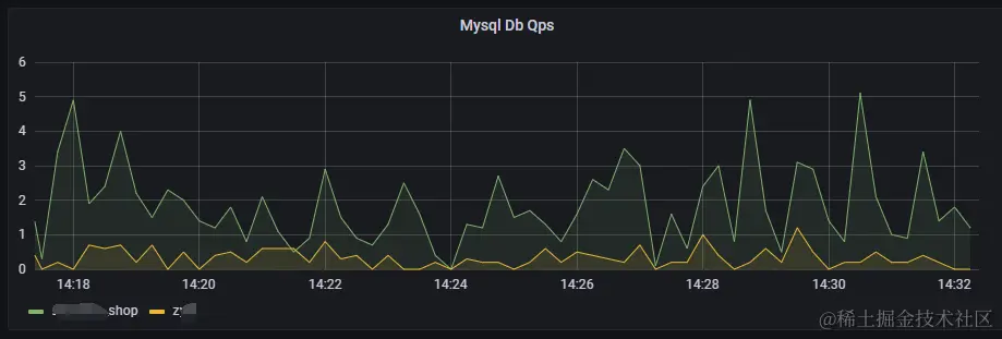 mysql_db_qps.png
