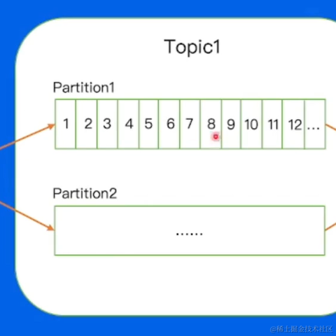 Running_Noob于2023-05-20 17:25发布的图片