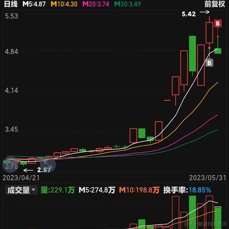 落魄iOS于2023-05-31 06:37发布的图片