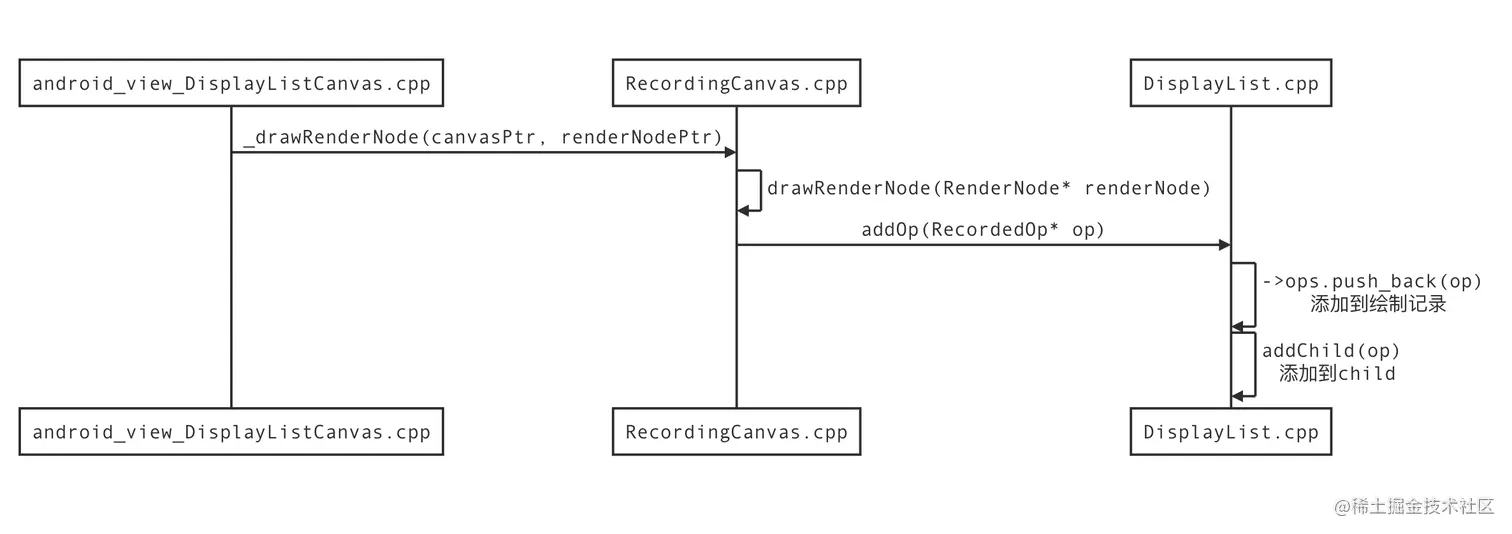 Android硬件加速流程和源码分析(三)_04.png