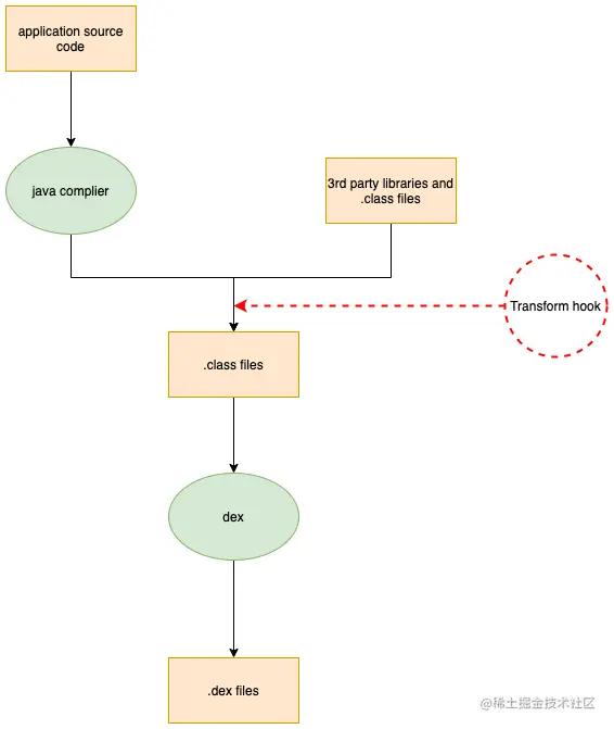 {% asset_img plugin5.png plugin %}
