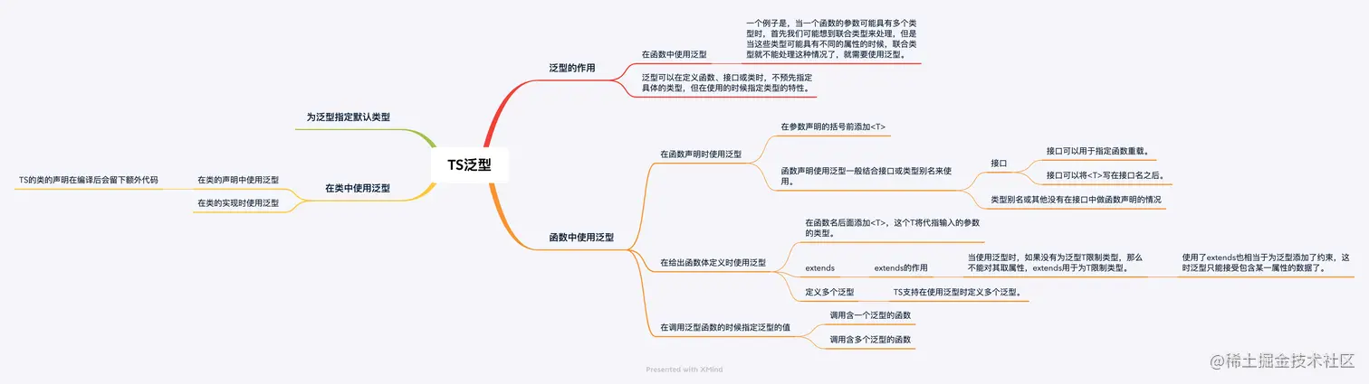 TS泛型.png