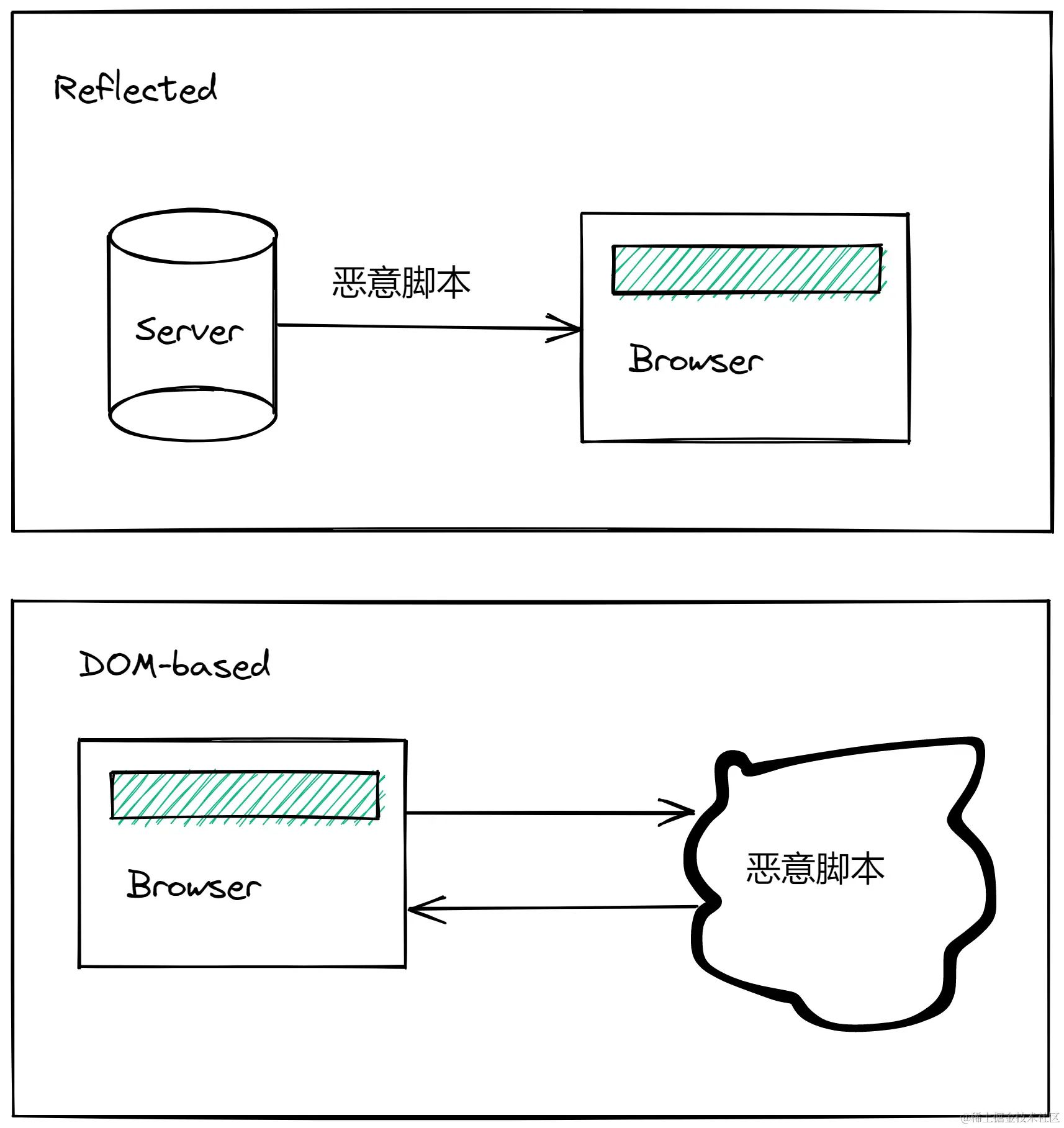 Pasted image 20220802000952.png