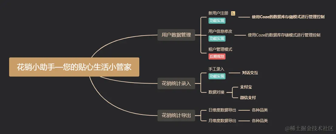 日常花销计费系统.png