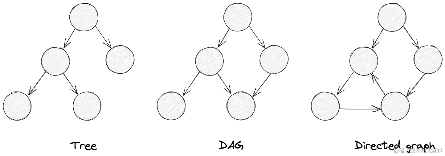 tree-dag-graph.png