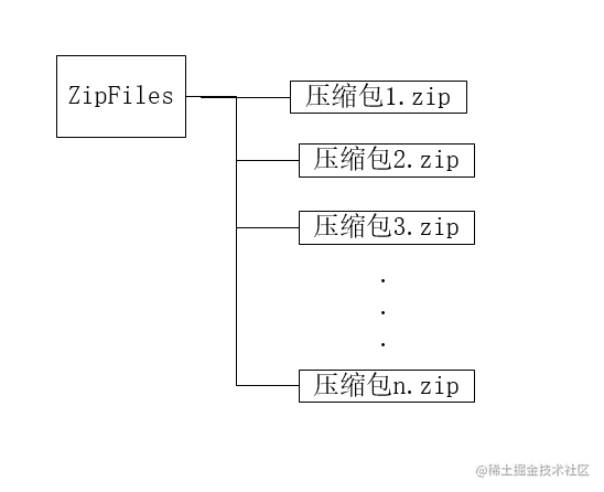 压缩包文件夹路径.png