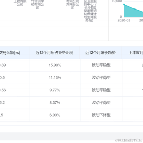 打字机v于2021-03-12 15:41发布的图片