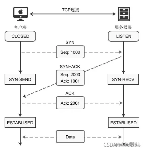 image-20230801162451377.png
