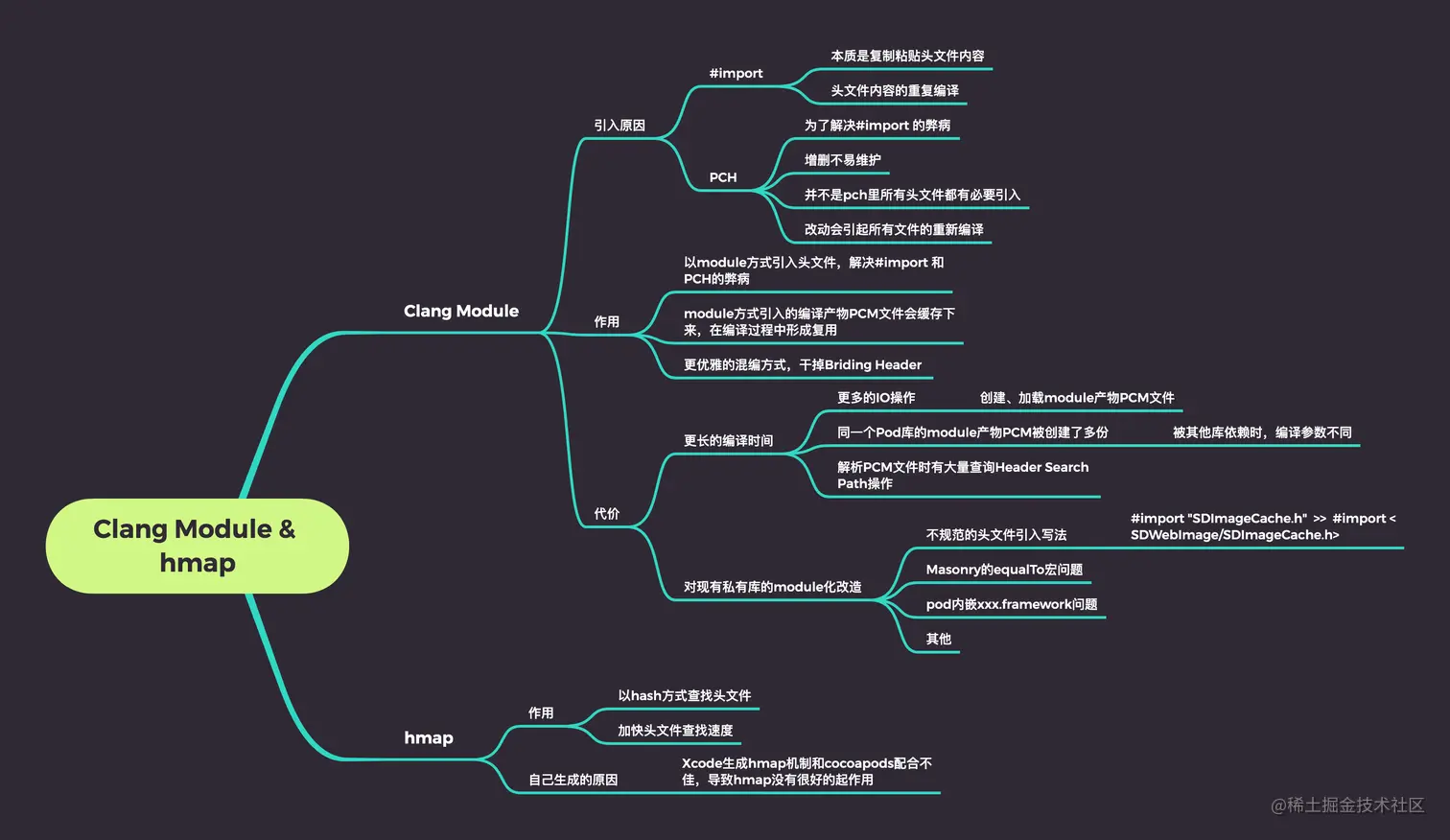 Clang Module & hmap.png