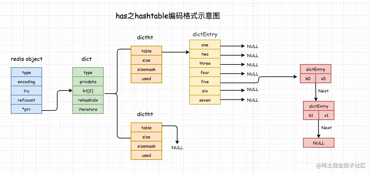 哈希hashtable表结构示意图