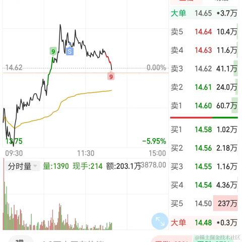 势至牛自至于2022-08-18 15:36发布的图片