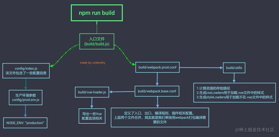 npm_run_build.png