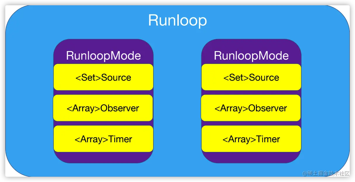 RunLoop结构.png