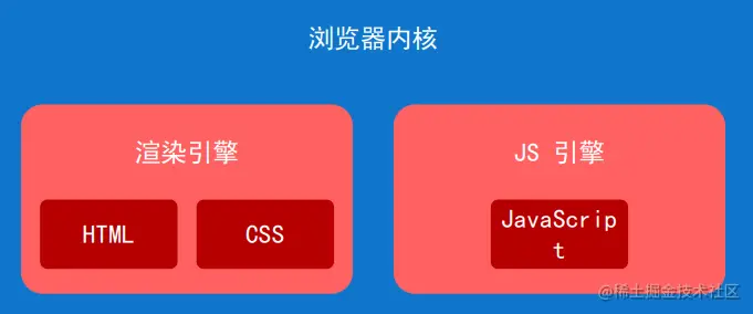 浏览器内核的组成1.png