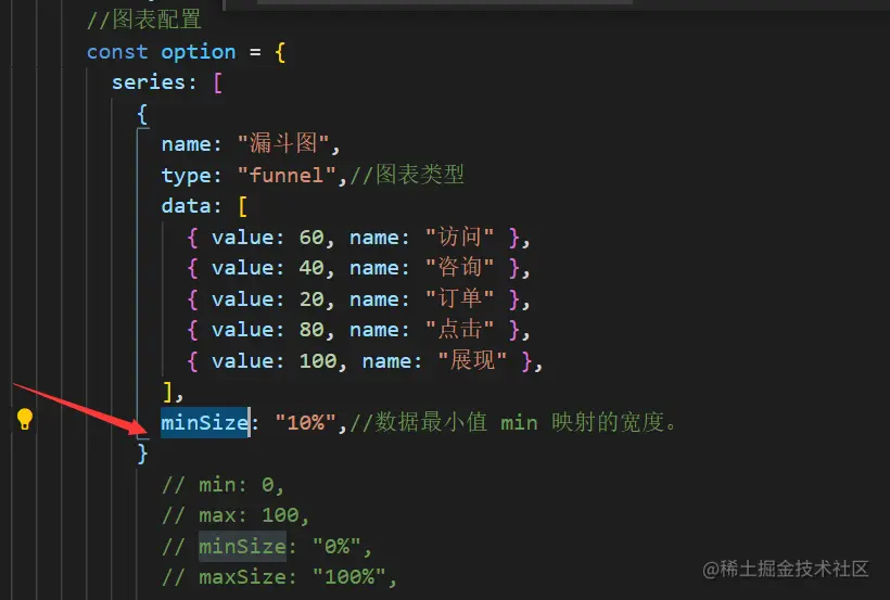 漏斗设置最小宽度