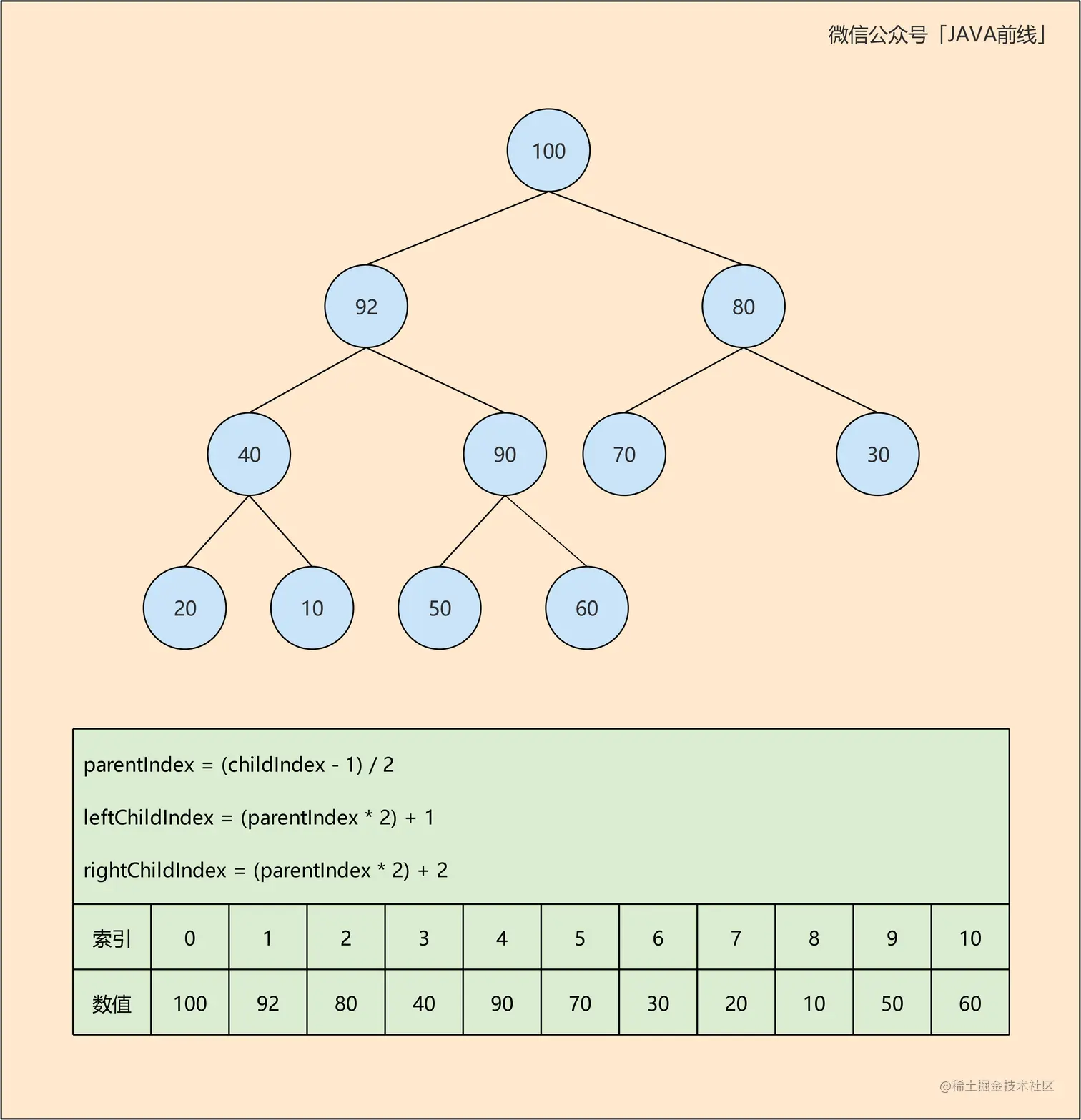 04 二叉堆add_D.jpg