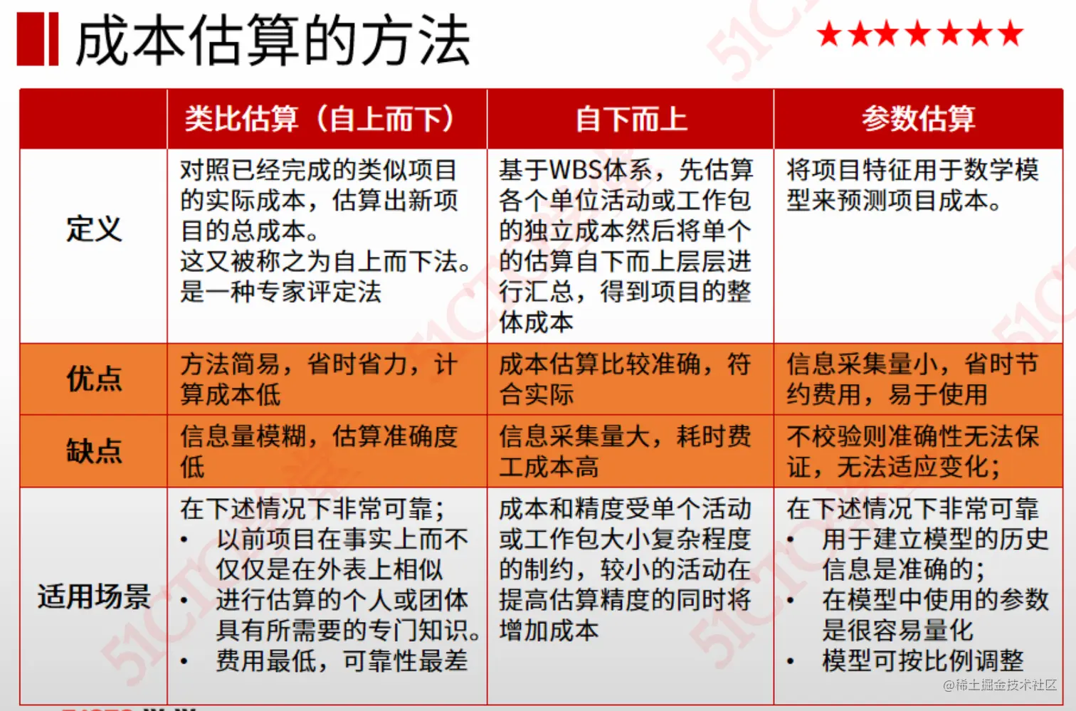 截屏2023-08-22 14.32.37.png