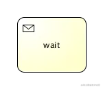 bpmn.receive.task.png