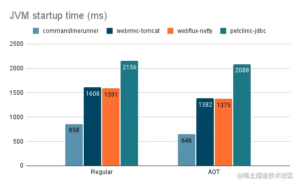 jvm-startup.png