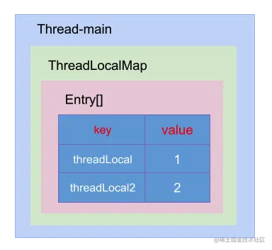 threadlocal2.png