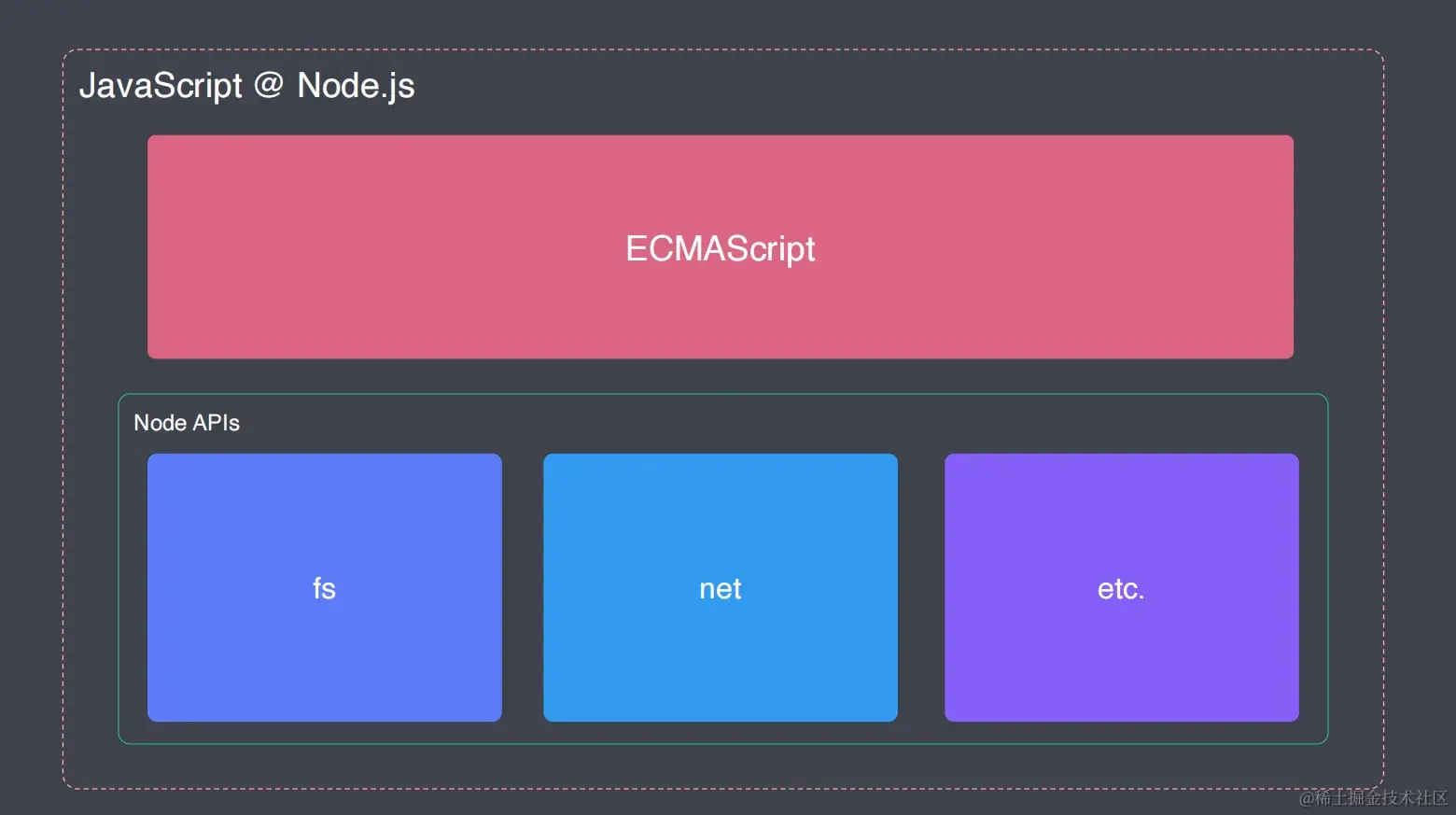 JavaScript 新特性最全指南：ES2024 ～ ES2016JavaScript 新特性最全指南：ES2024 - 掘金
