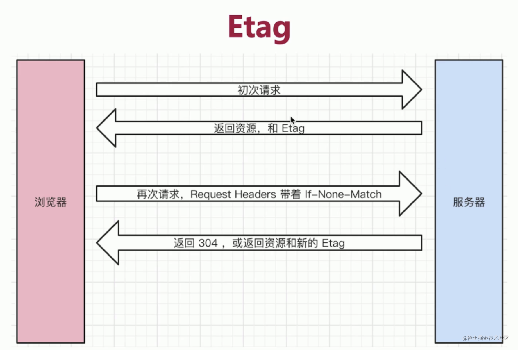 Etag.png