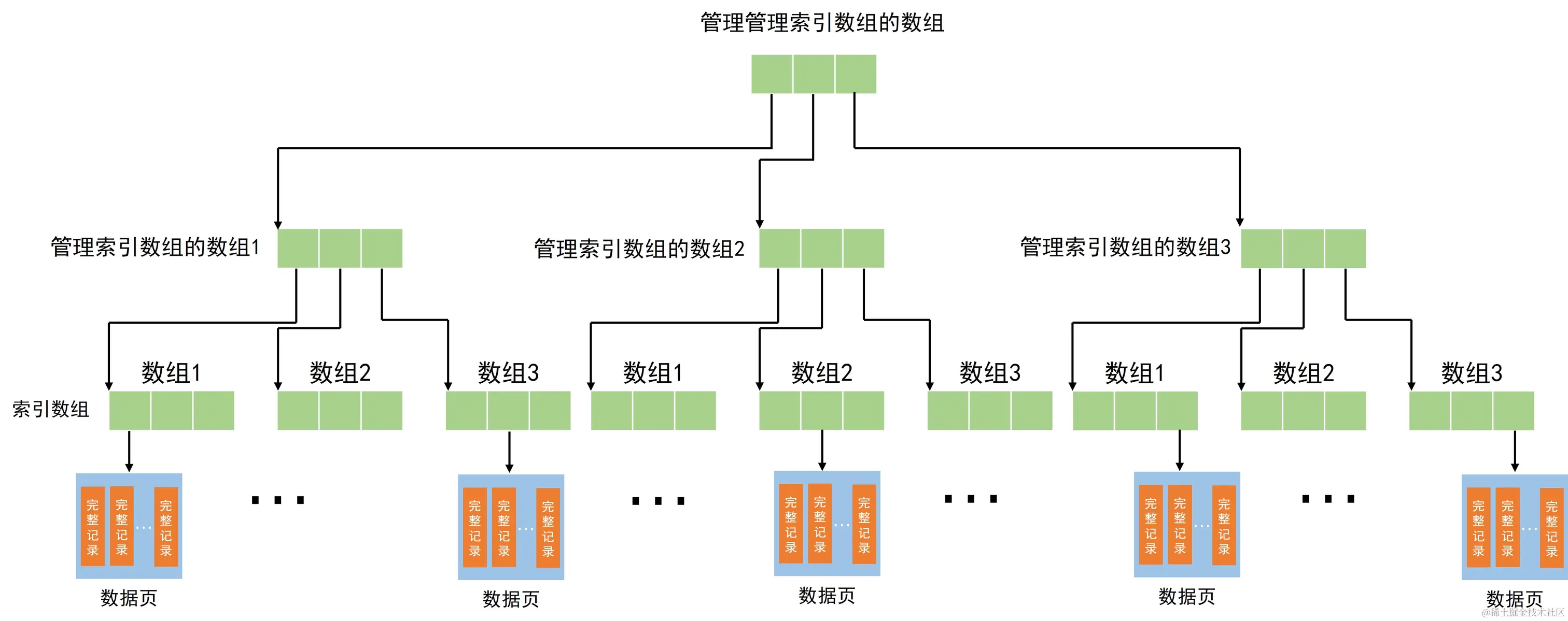 Alt text转存失败，建议直接上传图片文件