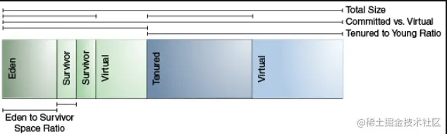 <img src="../图片库/Untitled/image-20210227224520239.png" alt="image-20210227224520239" style="zoom:80%;" />