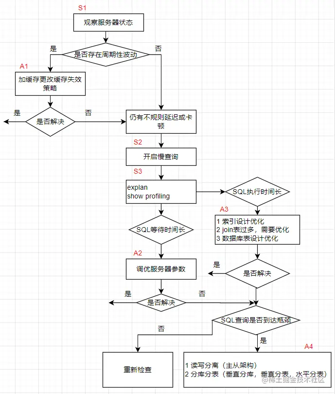 数据库优化步骤.png