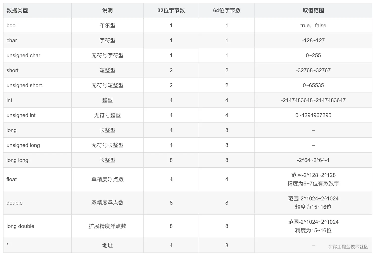 截屏2021-05-24 下午7.50.15.png