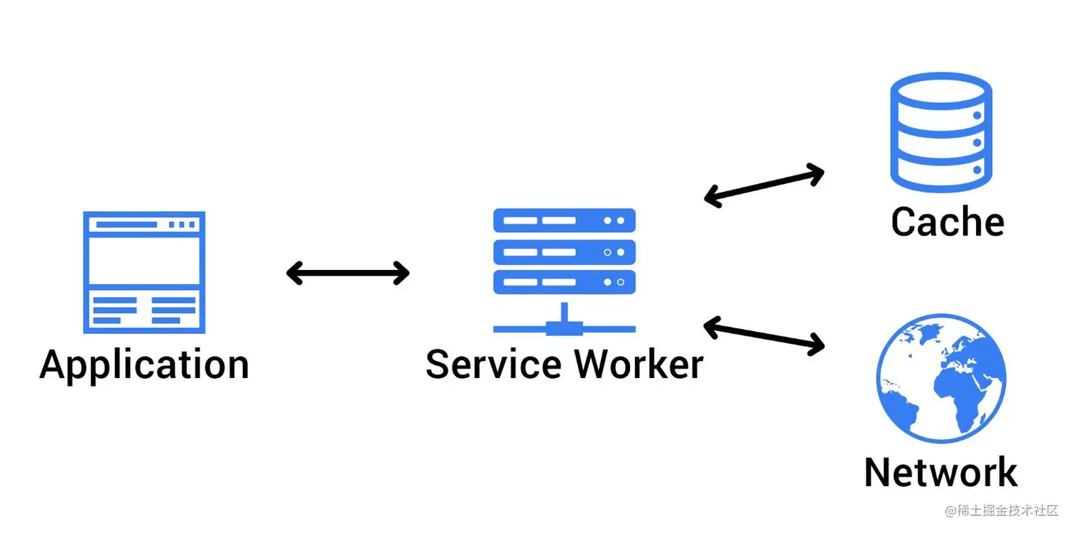 serviceWorker.jpg