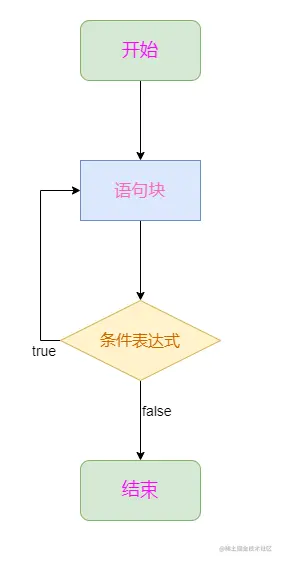 do while语句流程图.png