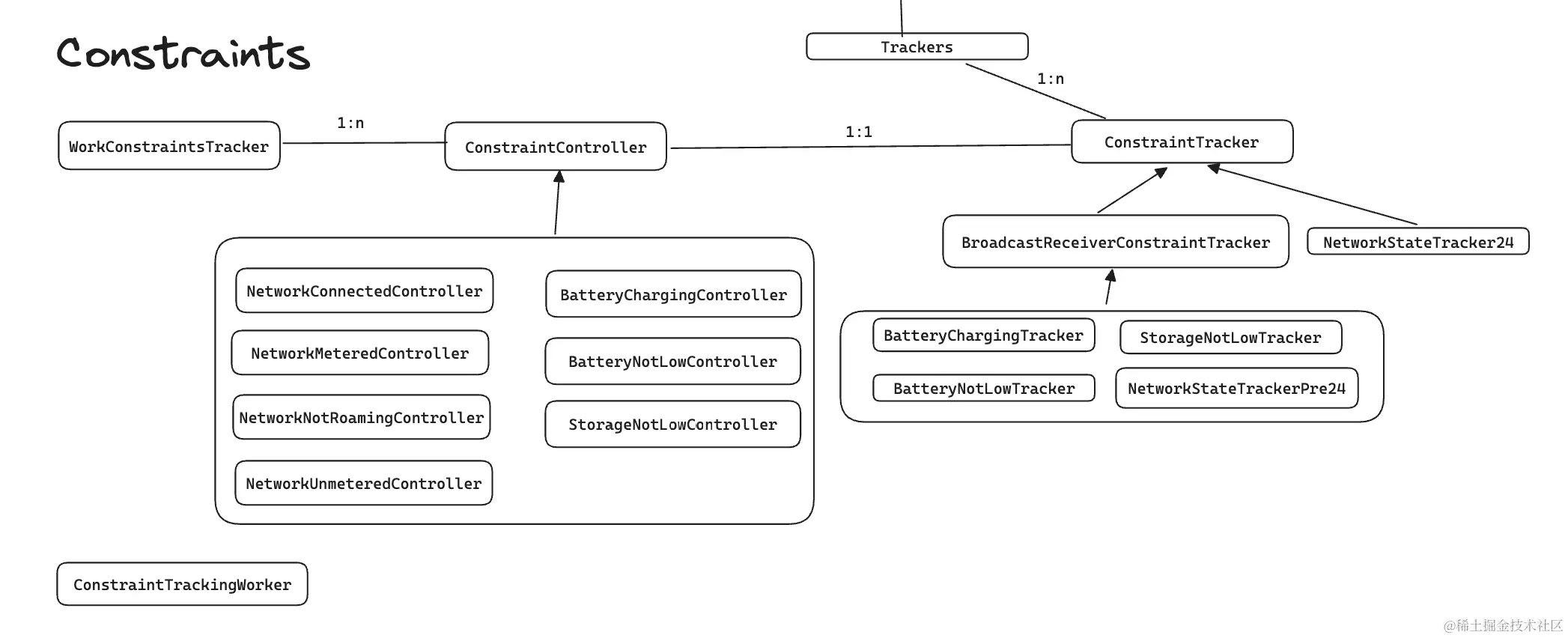 WorkManager-Constraints.png