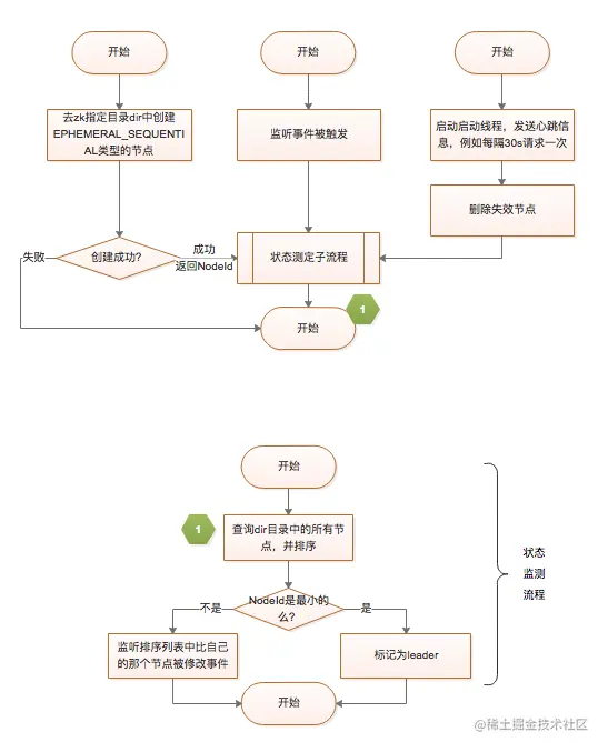 选举方案二，无漏洞.png