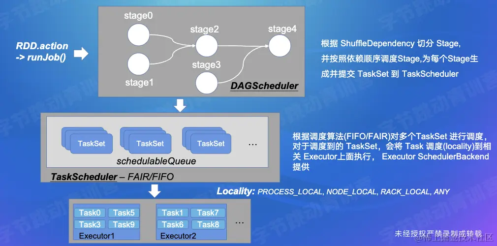 截屏2022-07-30 20.21.50.png