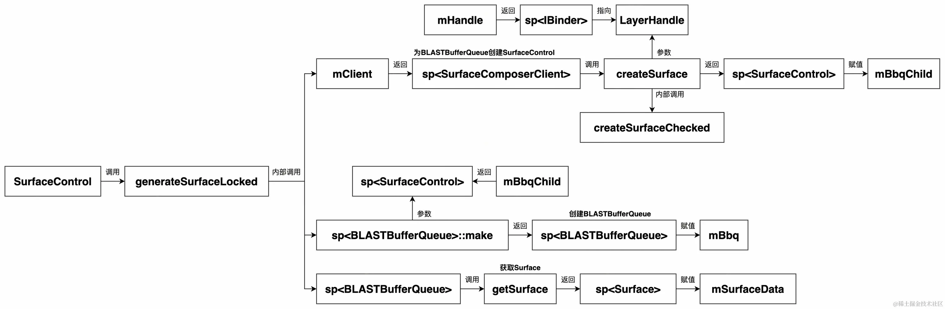 UML 图 (17)_edit_296016664884518.jpg
