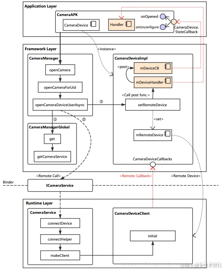 openCamera_Module_Diagram.png