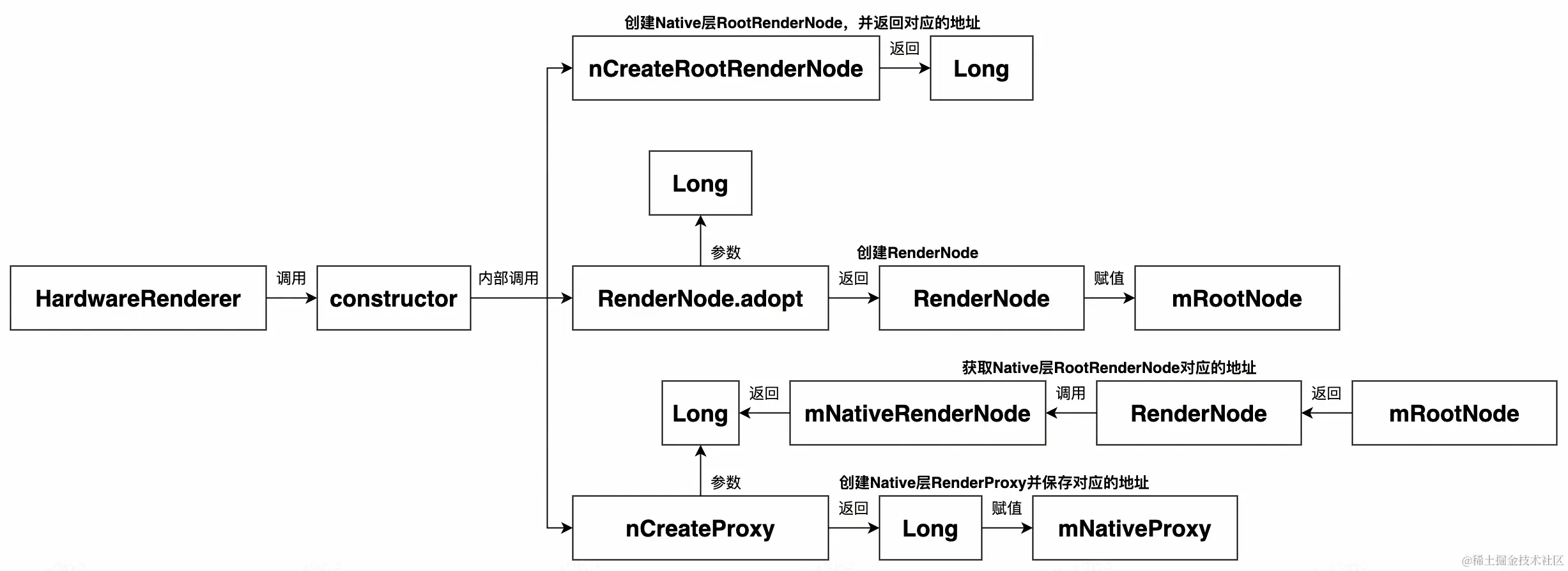 UML 图 (2)_edit_352669084827957.jpg