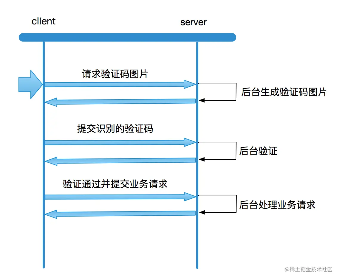 image-20200713213339552.png