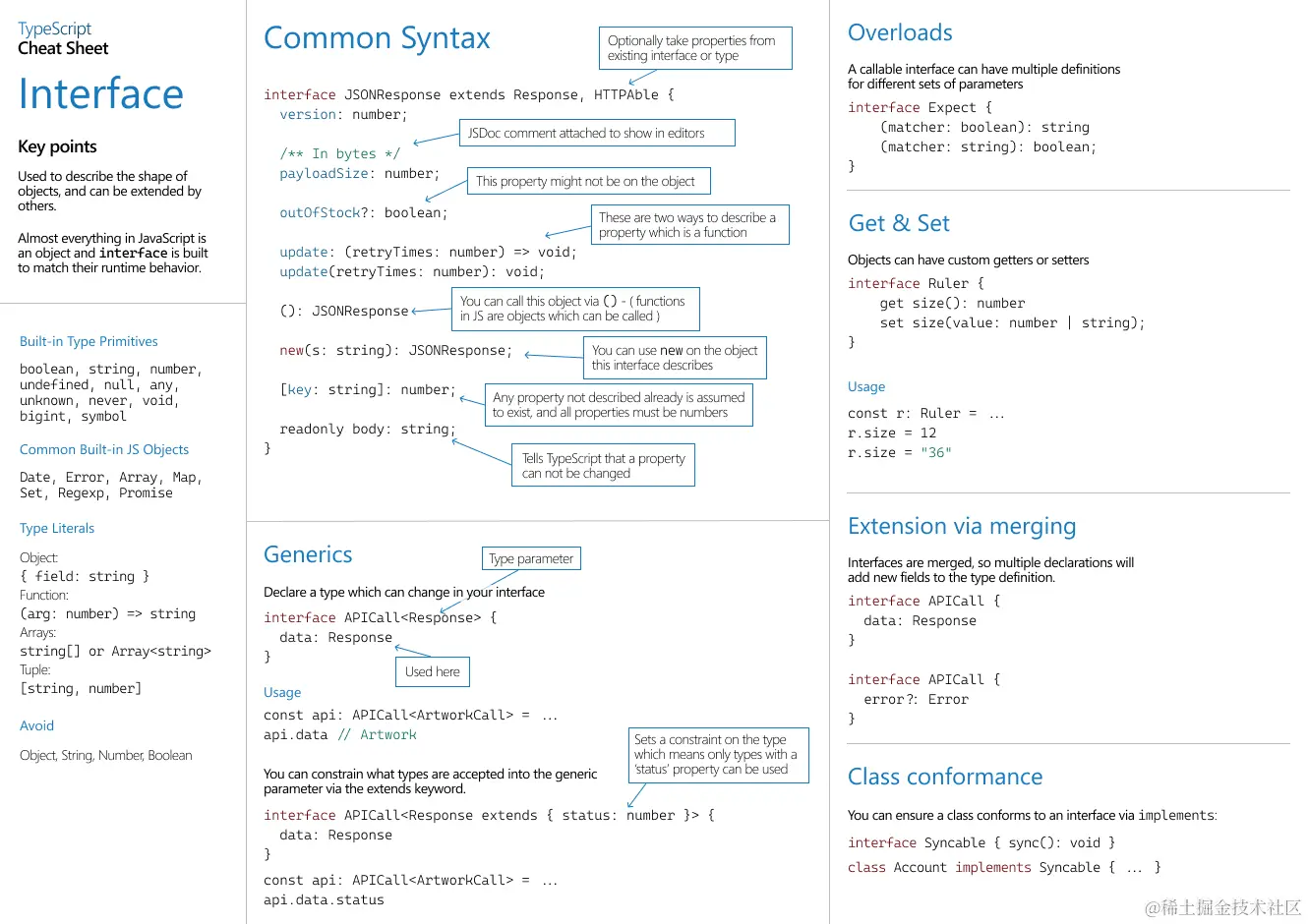 TypeScript Interfaces.png
