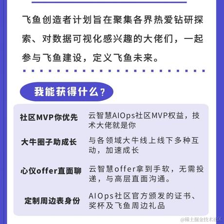 云智慧AIOps社区于2021-11-18 11:07发布的图片