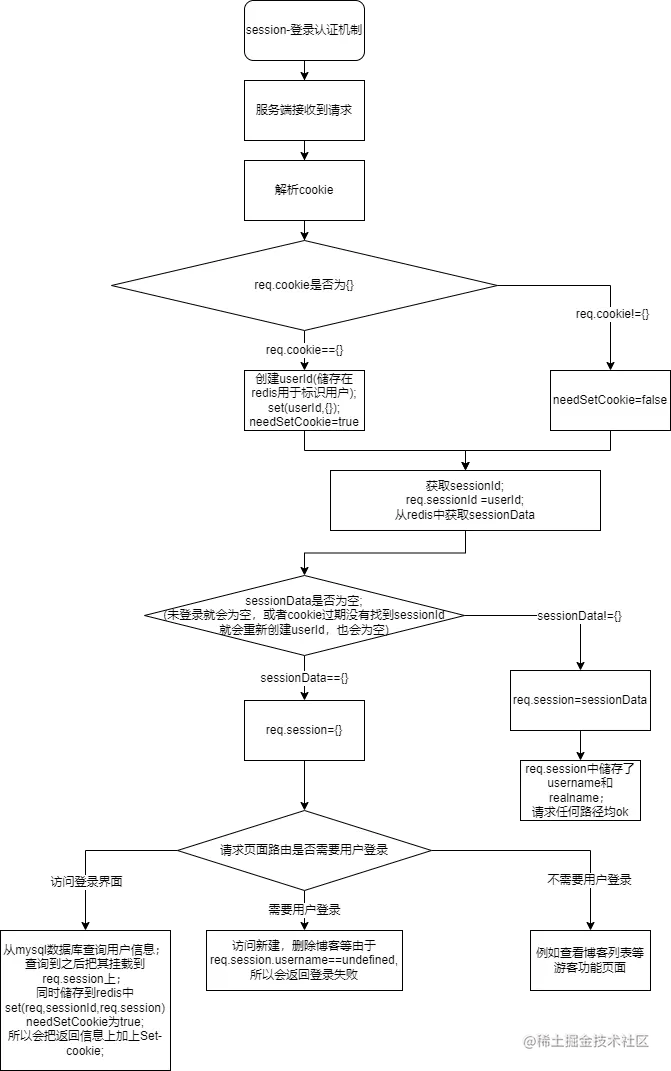 Untitled Diagram.drawio.png