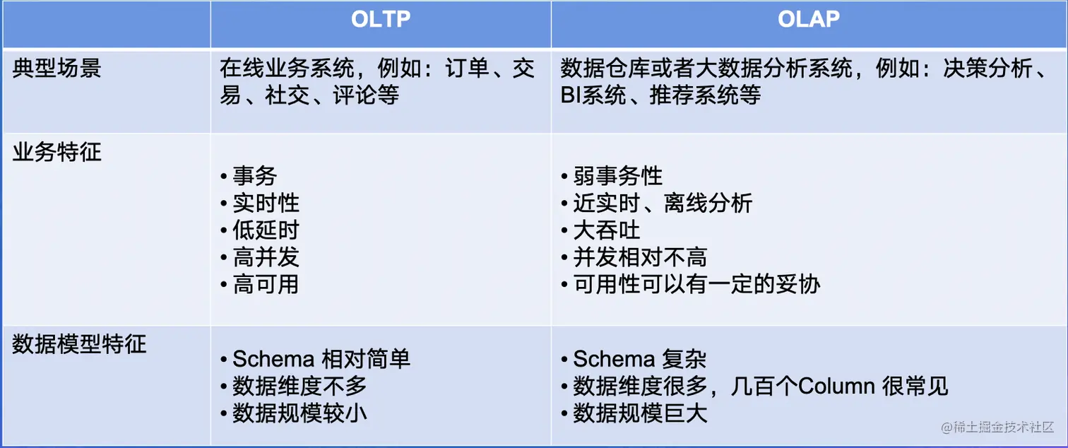 截屏2022-08-10 13.39.30.png