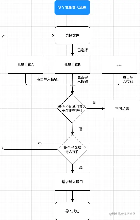 批量导入在路上03.png