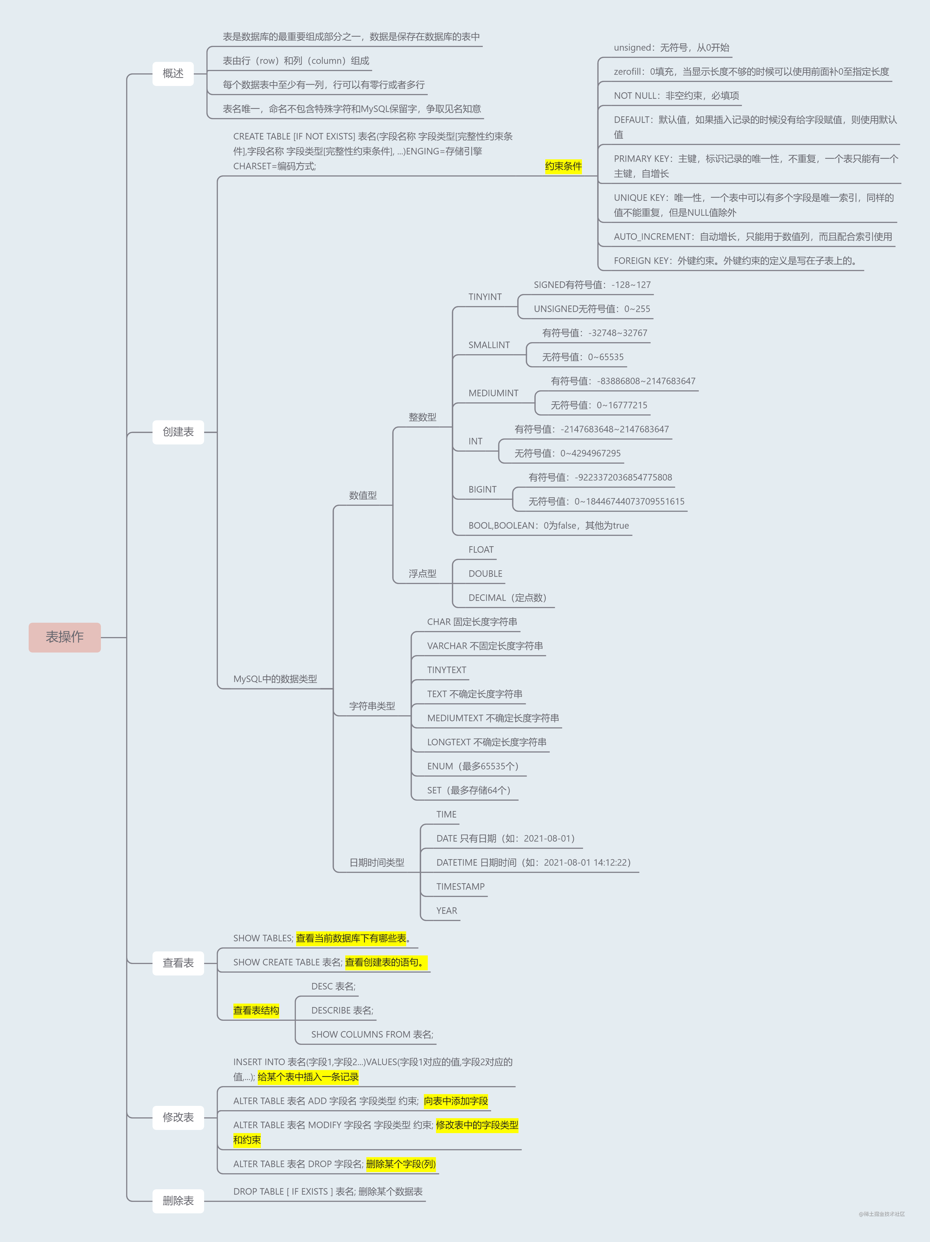 表操作知识点梳理.png