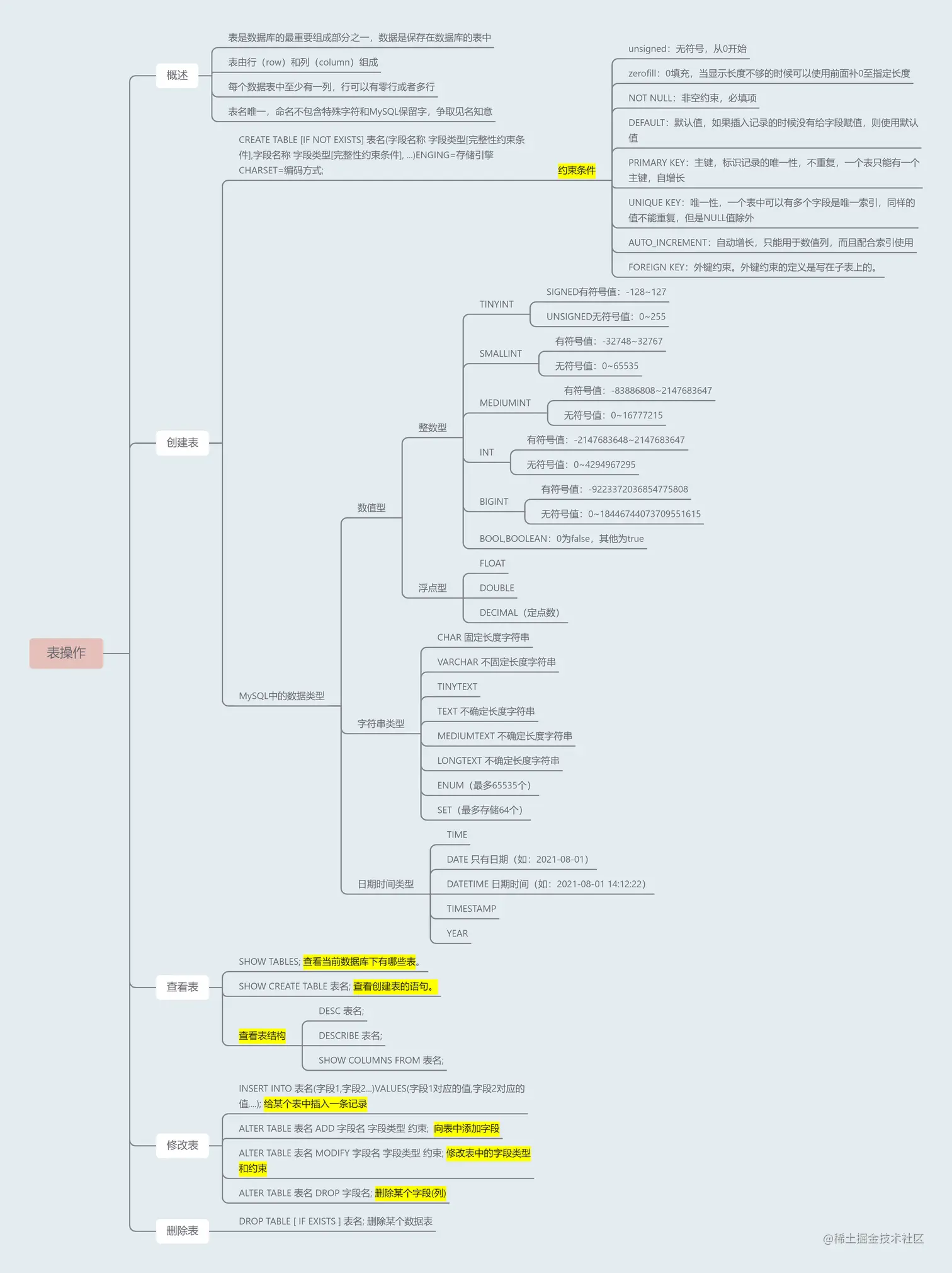 表操作知识点梳理.png