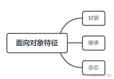 面向对象特征
