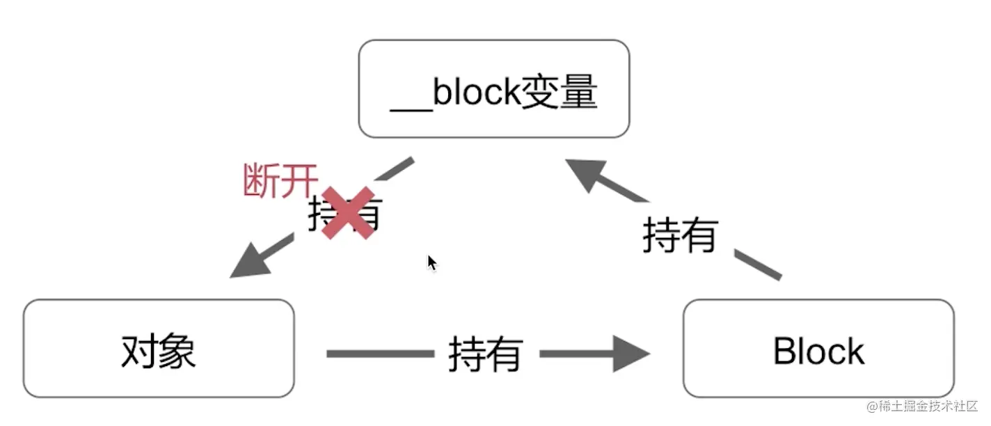 截屏2022-08-17 17.11.13.png