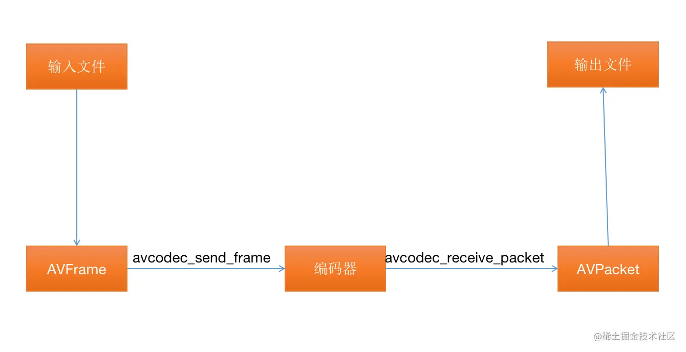 截屏2022-01-07 下午3.26.05.png